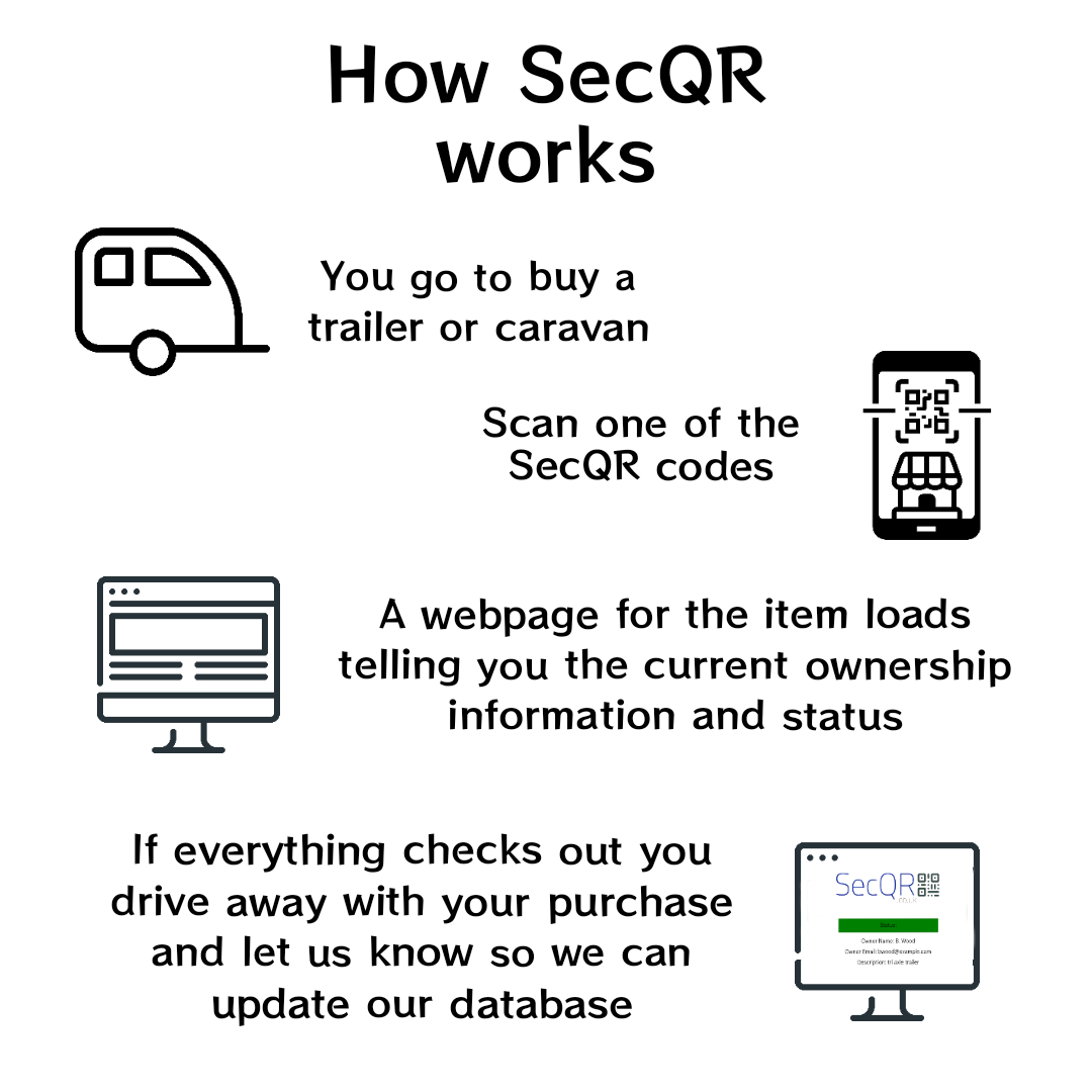Image of how SecQR works