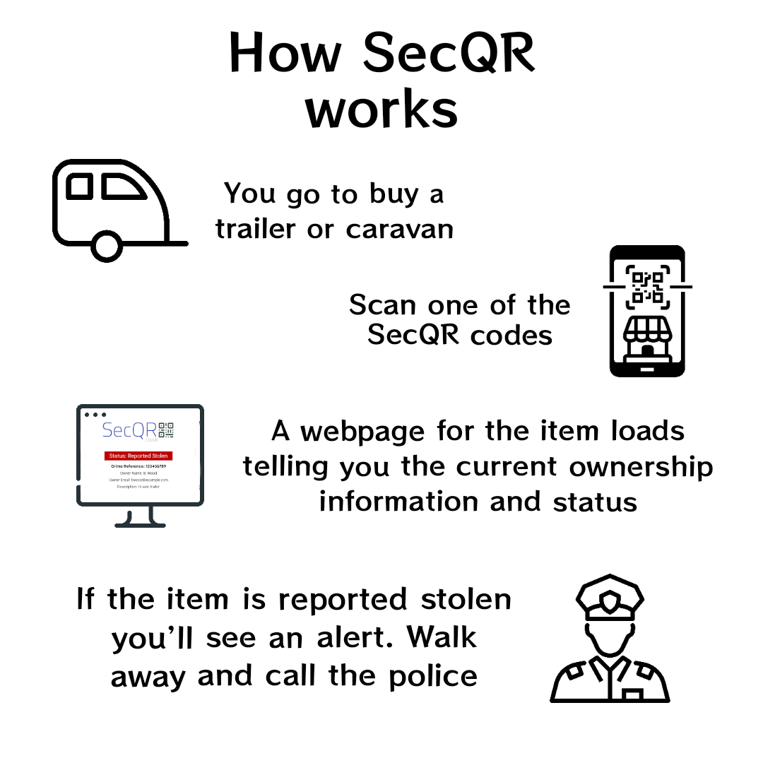 Image of how SecQR works