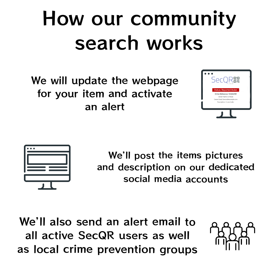 Image of how community search works