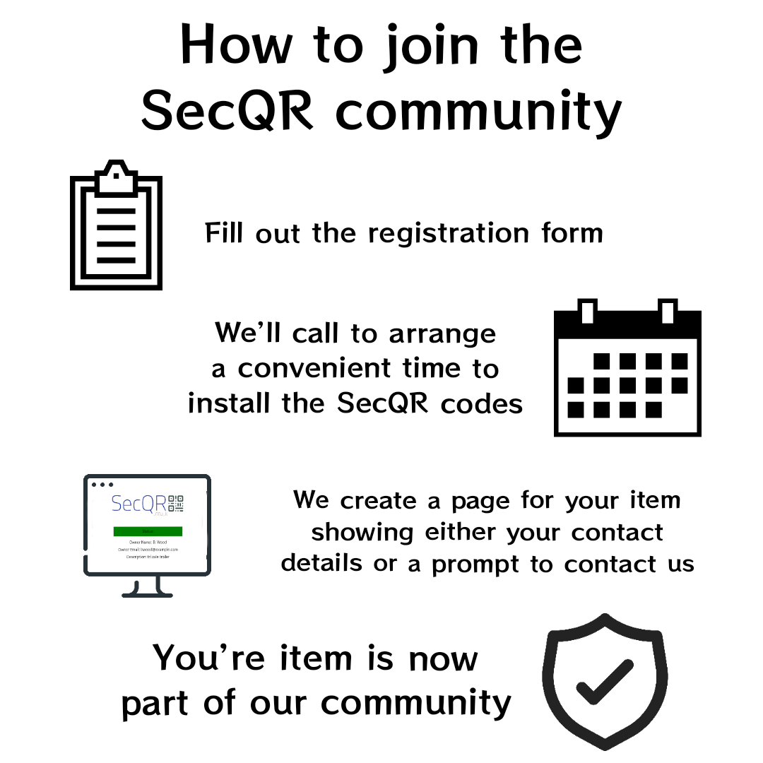 Image of how to signup